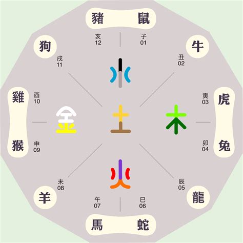 丑 五行|解析十二地支丑 – 丑之类象